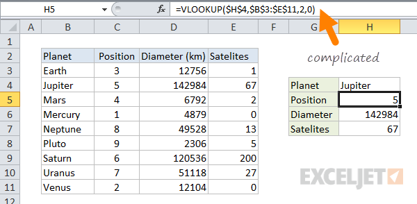 Named Ranges In Excel | Exceljet